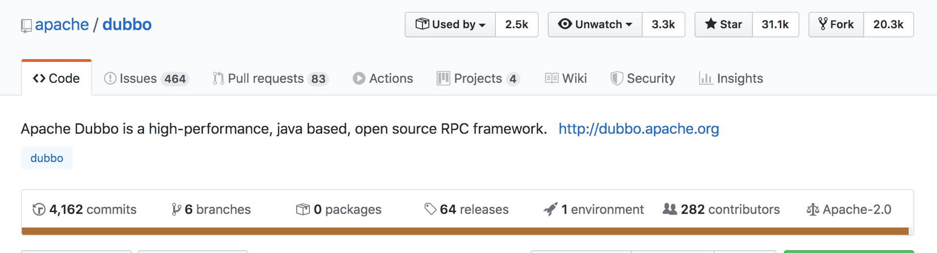 community github