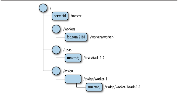 zk-tree